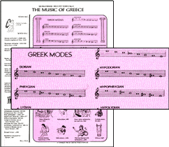 Music of Ancient Greece Timeline