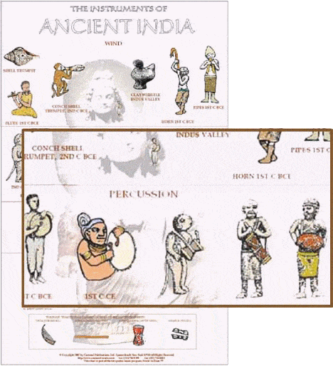 Ancient Music India