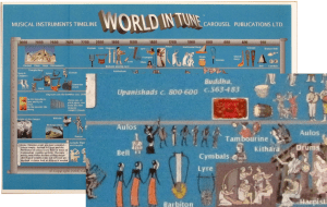 World In Tune Ancient Musical Instruments Timeline Chart
