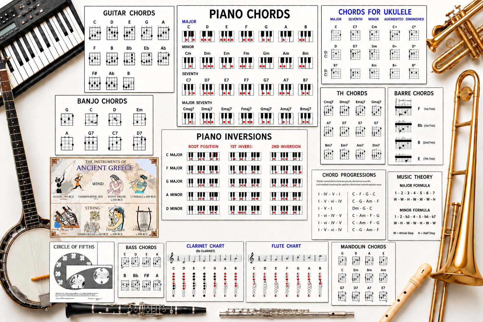 charts for website