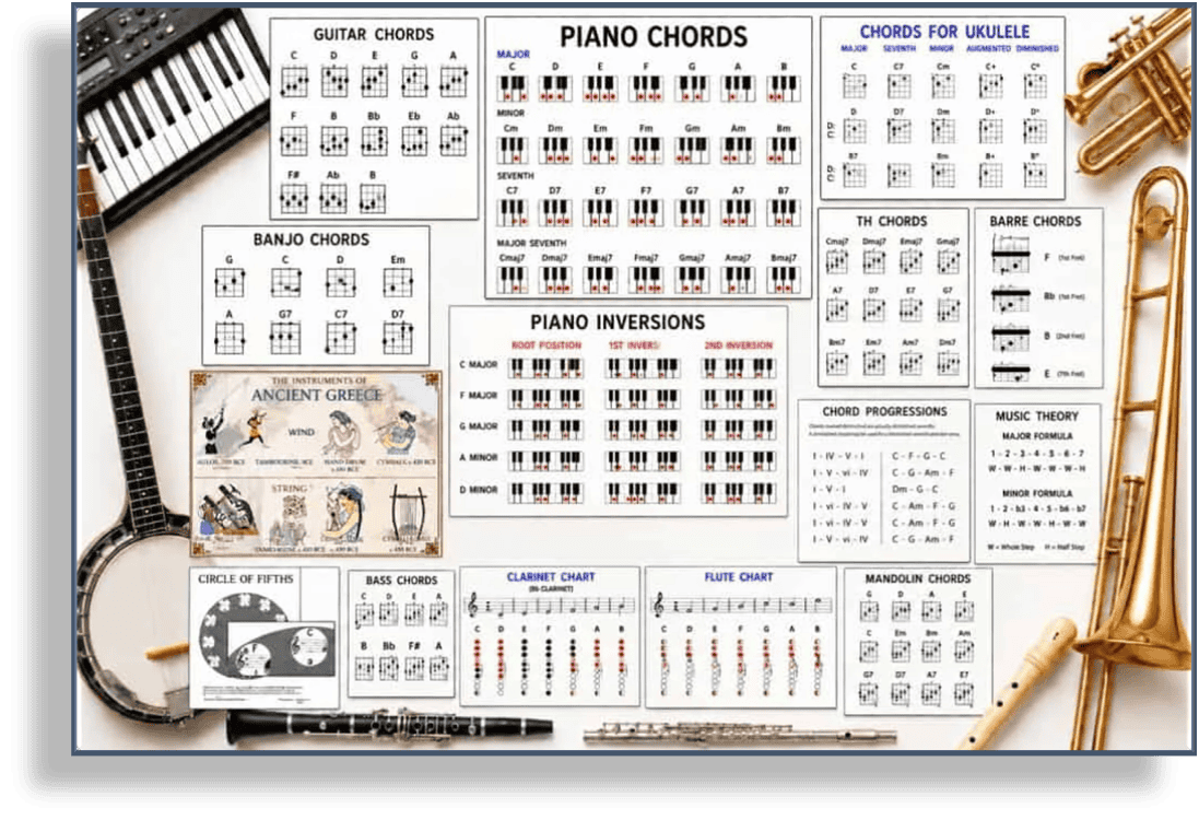 Boarders Charts
